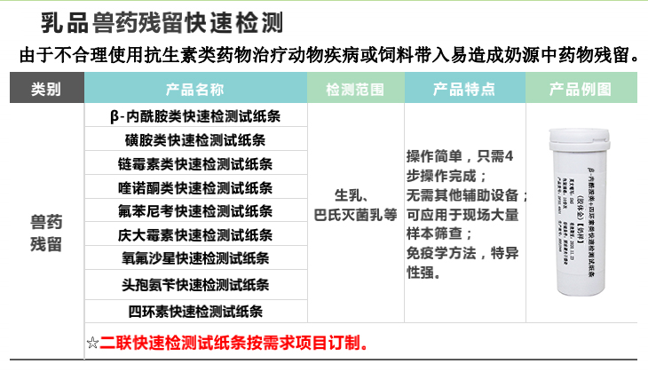 β-內酰胺類+四環素類試紙條-內容.jpg