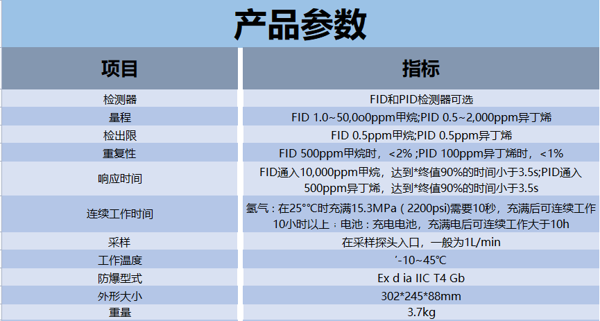 3100揮發氣體.png
